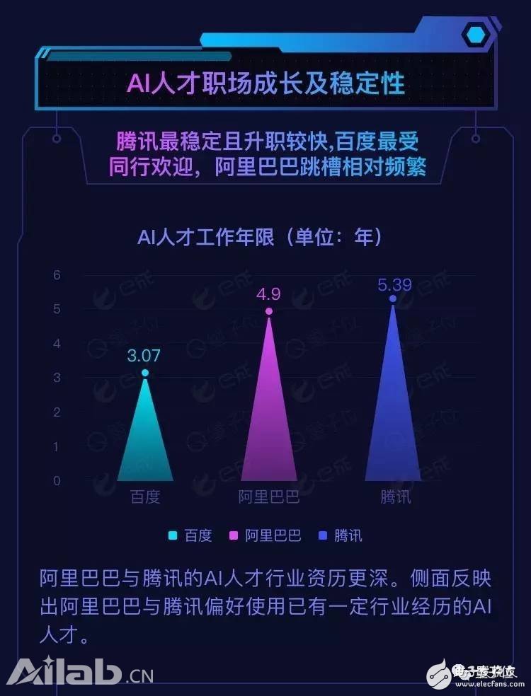 BAT AI Talent Report: Ali has the highest salary, Baidu Cheng Huangpu Military Academy