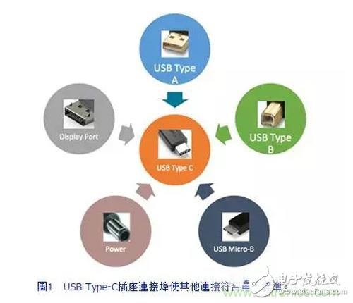 Higher performance, using reference designs to handle more complex Type-C development processes