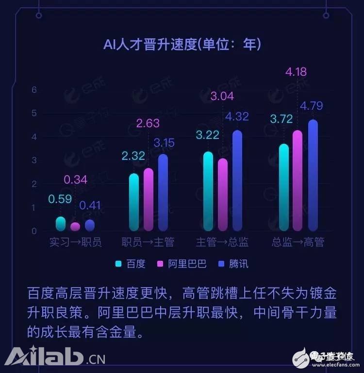 BAT AI Talent Report: Ali has the highest salary, Baidu Cheng Huangpu Military Academy