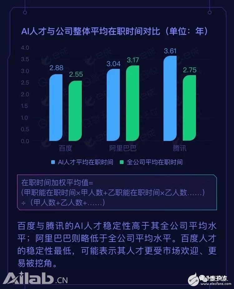 BAT AI Talent Report: Ali has the highest salary, Baidu Cheng Huangpu Military Academy