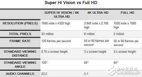 Why is "5G" the east wind of 8K popularization?