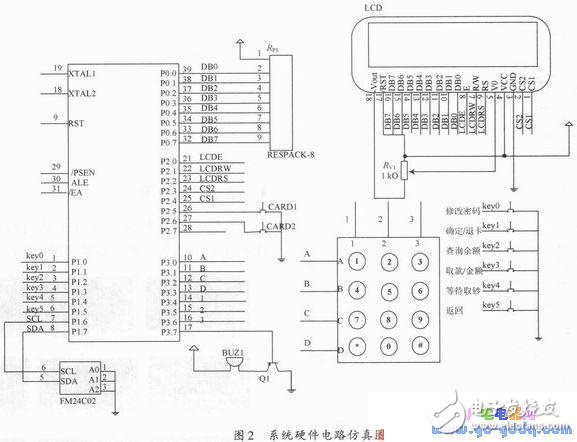 Simulation design of automatic cash machine based on Proteus and Keil Î¼Vision3 software