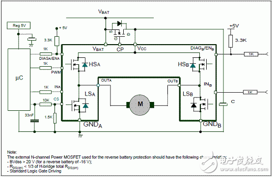 Motor drive evaluation board STEVAL-VNH5019A main features, circuit diagram