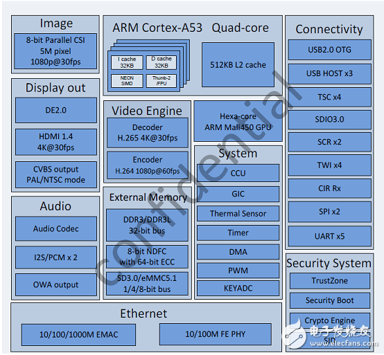 [Original] Friendly Elec is based on the AllPiner H5 NanoPi NEO2 development solution