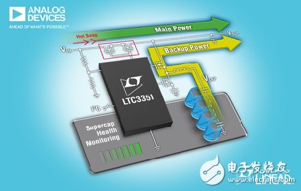 35V hot-swappable supercapacitor backup power controller provides uninterruptible power, protection and monitoring