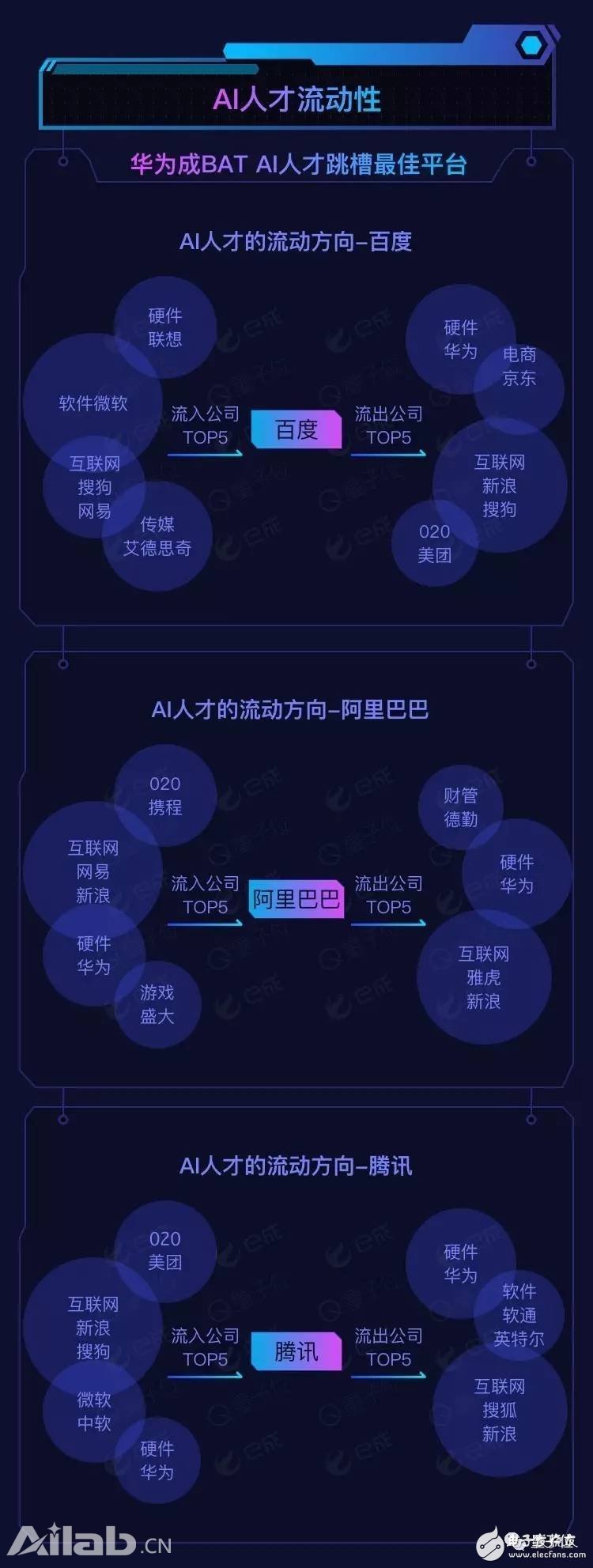 BAT AI Talent Report: Ali has the highest salary, Baidu Cheng Huangpu Military Academy