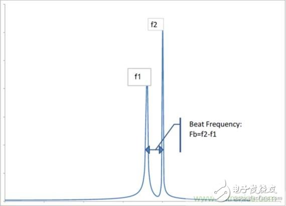 How does phase shift delay improve DC/DC converter performance?