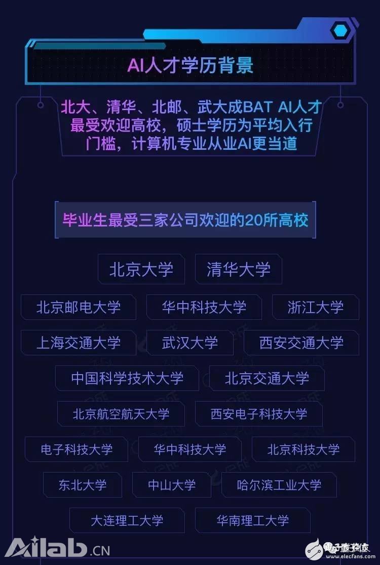 BAT AI Talent Report: Ali has the highest salary, Baidu Cheng Huangpu Military Academy