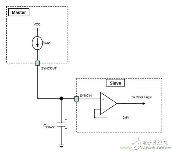 How does phase shift delay improve DC/DC converter performance?
