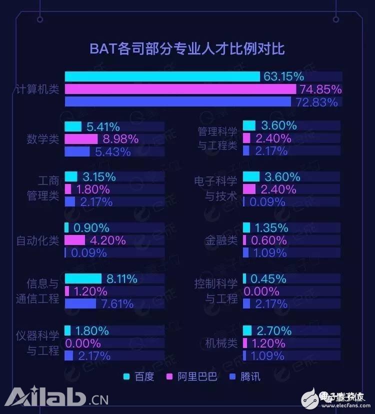 BAT AI Talent Report: Ali has the highest salary, Baidu Cheng Huangpu Military Academy