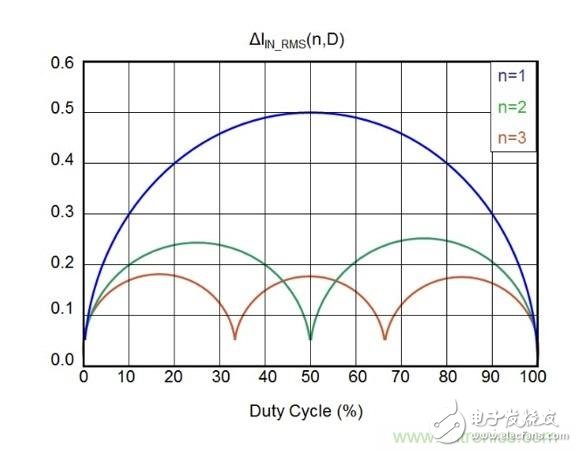 How does phase shift delay improve DC/DC converter performance?