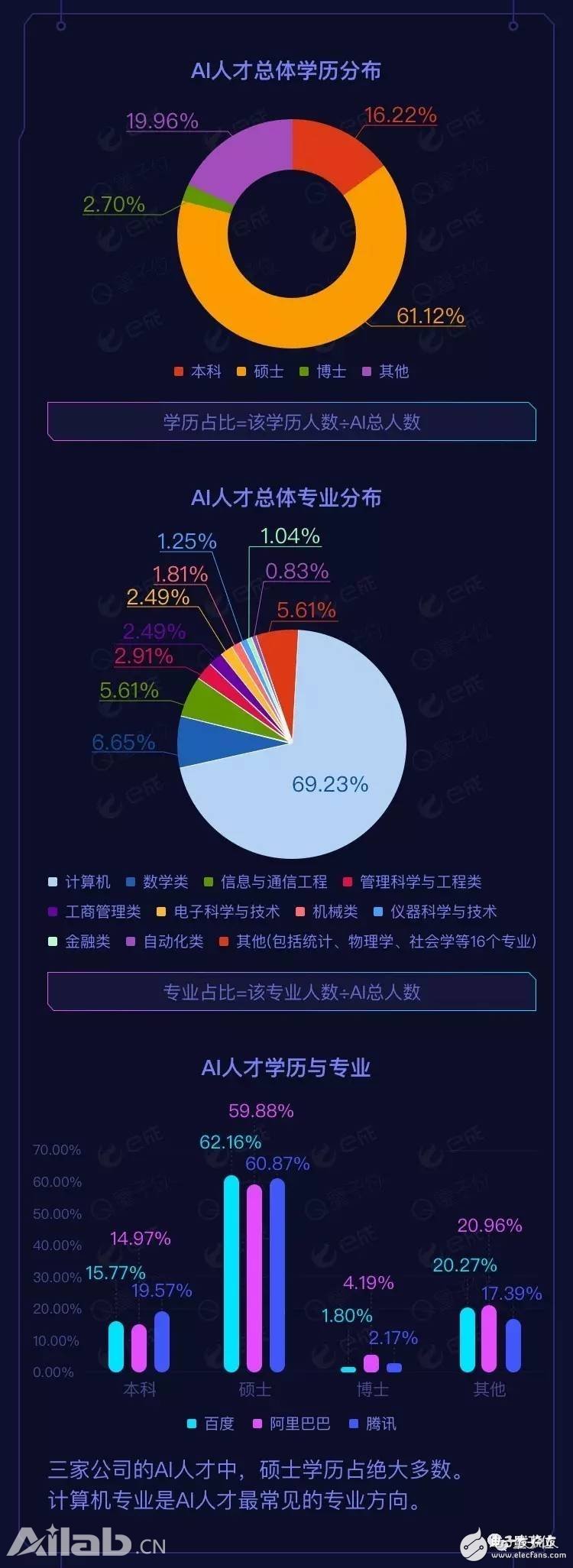 BAT AI Talent Report: Ali has the highest salary, Baidu Cheng Huangpu Military Academy