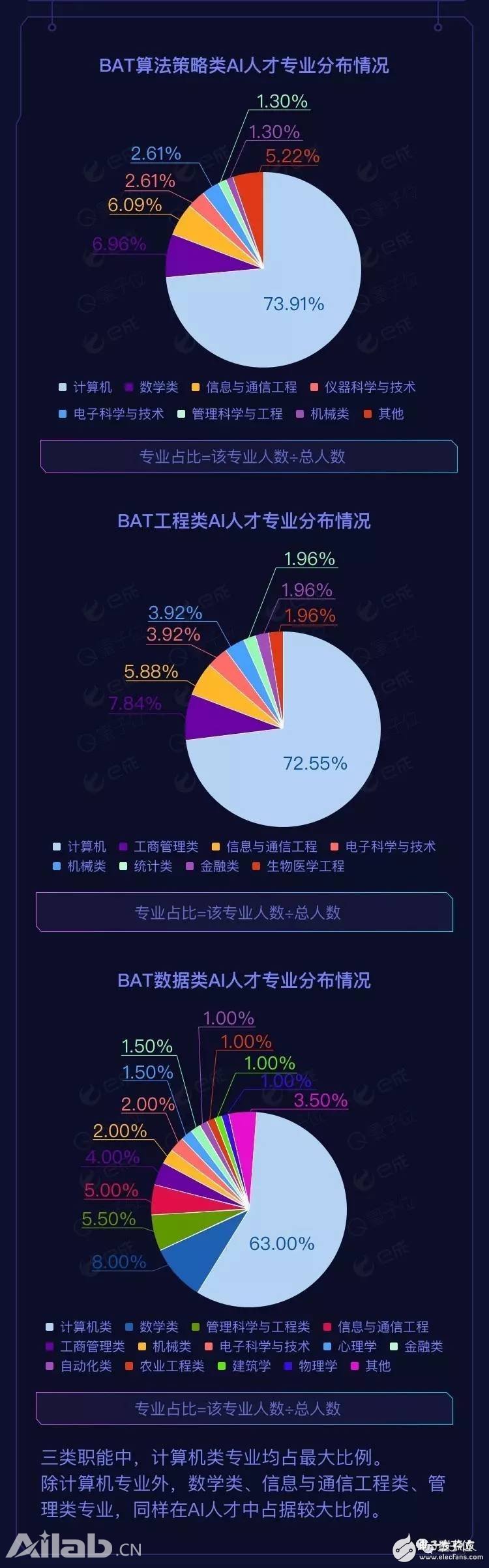 BAT AI Talent Report: Ali has the highest salary, Baidu Cheng Huangpu Military Academy