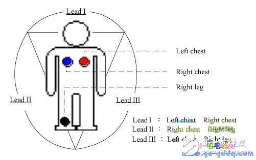 Design of Embedded ECG Measurement System for USB Transmission