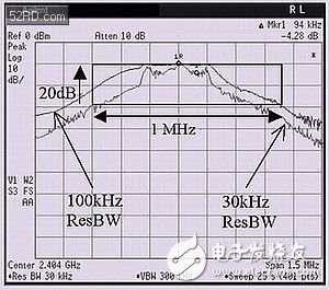 Bluetooth RF technology and its test items