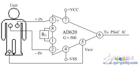 Design of Embedded ECG Measurement System for USB Transmission