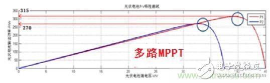 PV inverter leader program: the role of MPPT in photovoltaic cells
