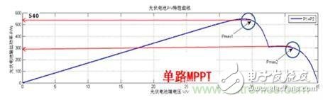 PV inverter leader program: the role of MPPT in photovoltaic cells