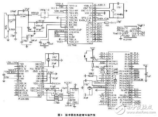 Multi-protocol RF card reader design based on TRF7960