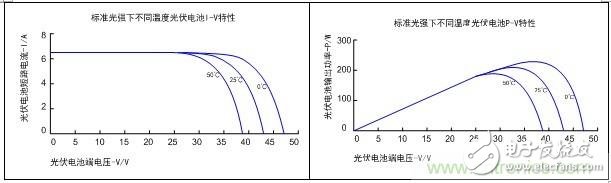 PV inverter leader program: the role of MPPT in photovoltaic cells