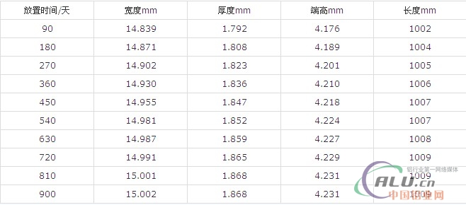 éš”çƒ­æ¡çš„å¸æ°´æ€§å¯¹éš”çƒ­é“åˆé‡‘åž‹æåŠ å·¥è¿‡ç¨‹çš„å½±å“