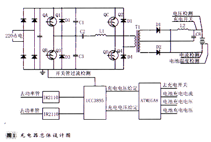 Overall design of the charger