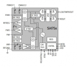 Mystery: Which is the strongest radio tuning chip for car multimedia?