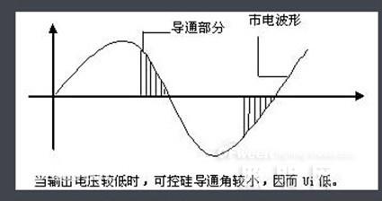 Discussion on the application of high voltage linearity to indoor lighting fixtures