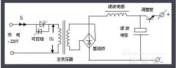 Discussion on the application of high voltage linearity to indoor lighting fixtures