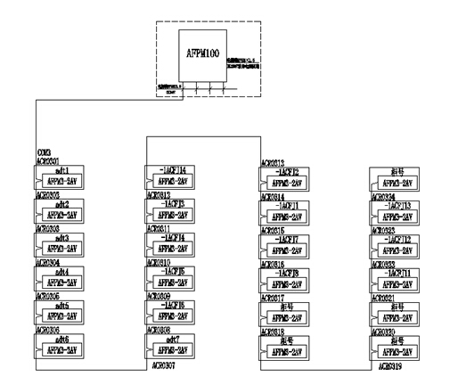 China Hardware Business Network