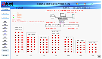 China Hardware Business Network