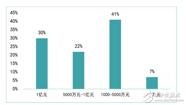 Looking at the development of China's robot industry from the new three-board robot enterprises