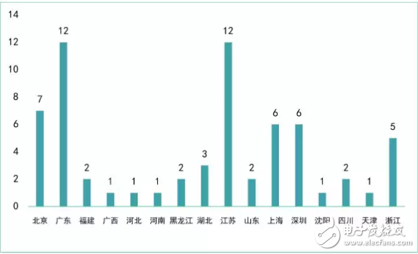 Looking at the development of China's robot industry from the new three-board robot enterprises