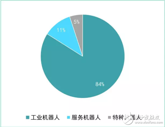 Looking at the development of China's robot industry from the new three-board robot enterprises