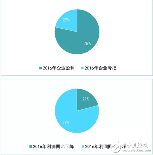 Looking at the development of China's robot industry from the new three-board robot enterprises