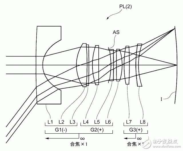 Nikon announces patent for a full-frame 20mm f / 2 lens for curved sensors