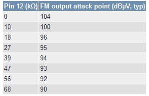 Table 4. FM Signal Path Setpoints