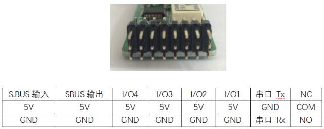 Multi-scene receive signal conversion module