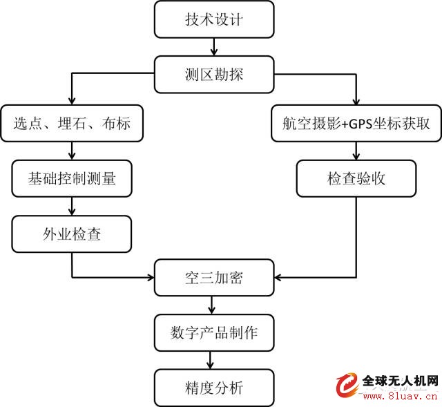 [Surveying Case] â€‹â€‹Shanghai Hengsha Island Aerial Photogrammetry