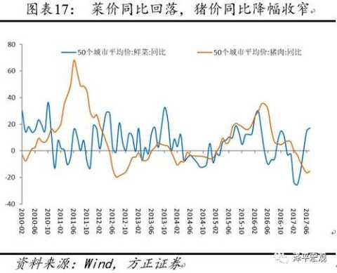 Ren Zeping: The beginning of the autumn season is coming to maintain economic long-term judgment