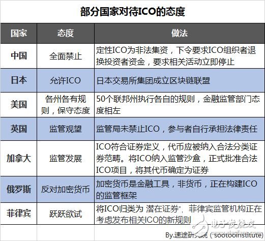 Speedway Research Institute: Blockchain Industry Research Report