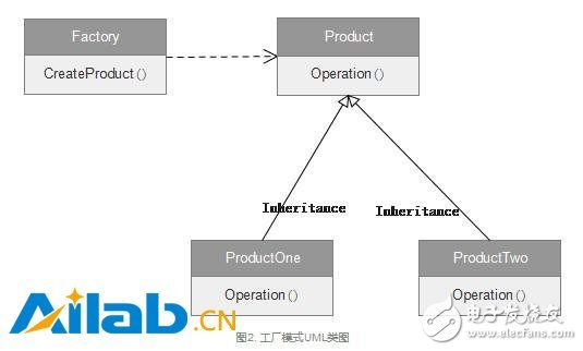 Understanding Caffe's implementation from the code level to enable customization of new features