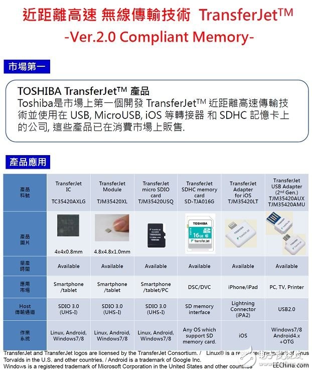 Dedicated to launch solutions for handheld applications based on Toshiba and Austriamicrosystems