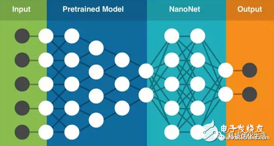 Migration learning, leading the wave of commercialization of the next wave of machine learning technology