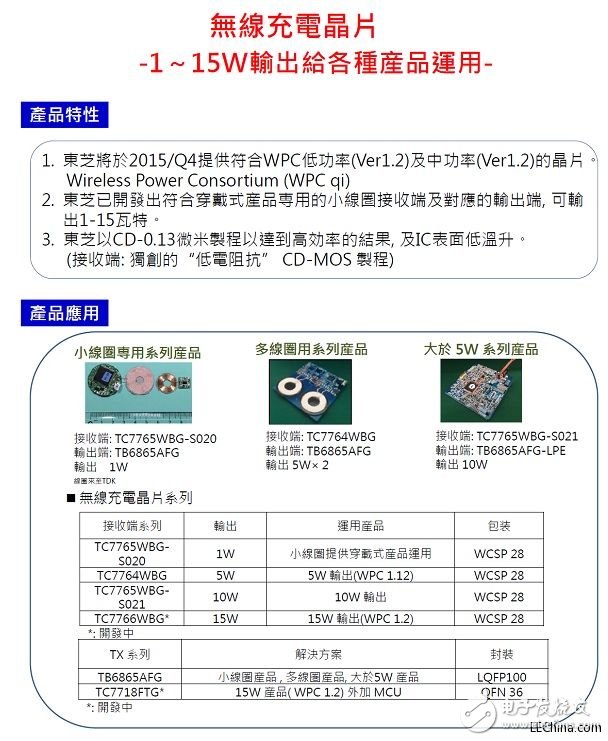 Dedicated to launch solutions for handheld applications based on Toshiba and Austriamicrosystems