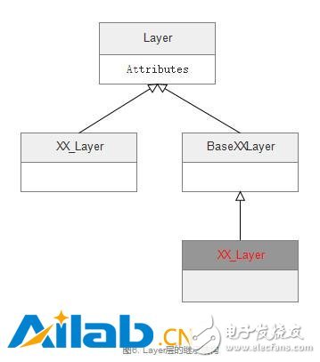 Understanding Caffe's implementation from the code level to enable customization of new features