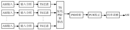 Standard Definition Digital Coding Multiplexing Technology Based on MPEG-2 Standard