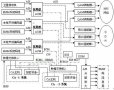 Application of Source Coding and Multiplexing Technology in Cable Digital TV System