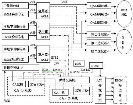 Standard Definition Digital Coding Multiplexing Technology Based on MPEG-2 Standard