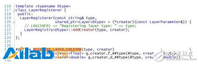 Understanding Caffe's implementation from the code level to enable customization of new features